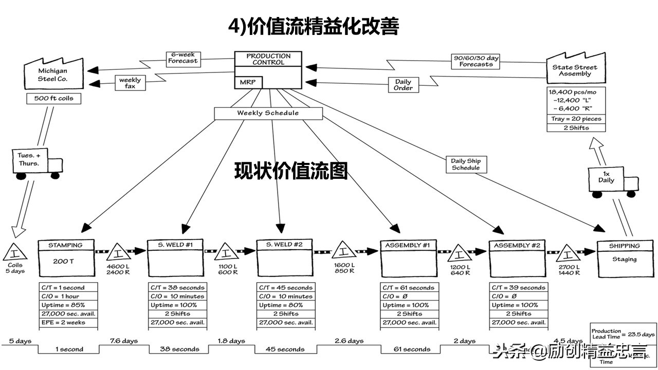 爆款课程PPT分享丨改善绝非小打小闹改善是集小善而达至臻