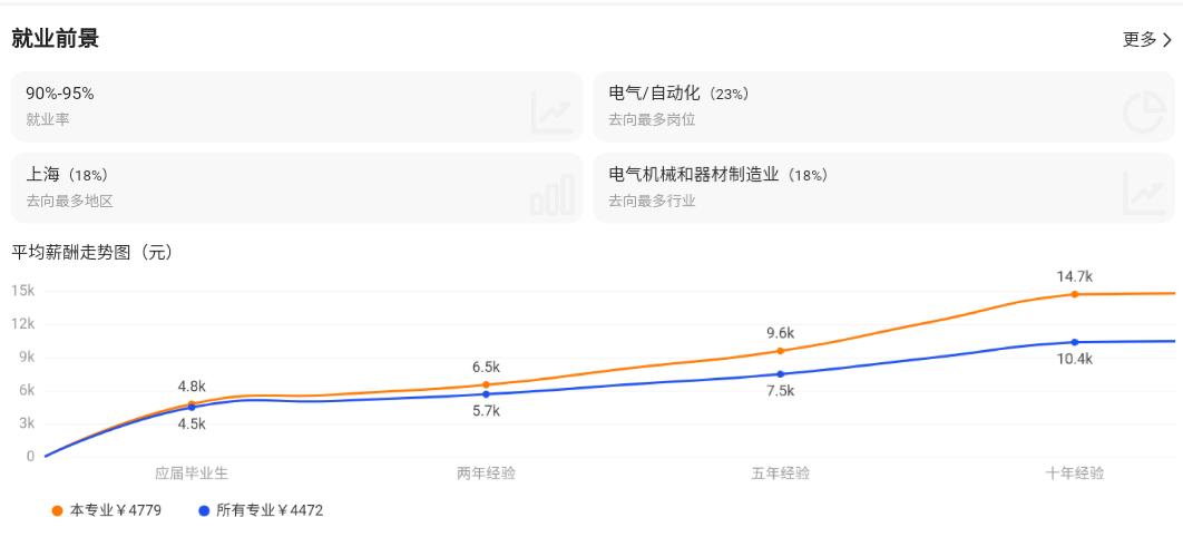 电气工程及其自动化考研科目,电气工程及其自动化专业认知