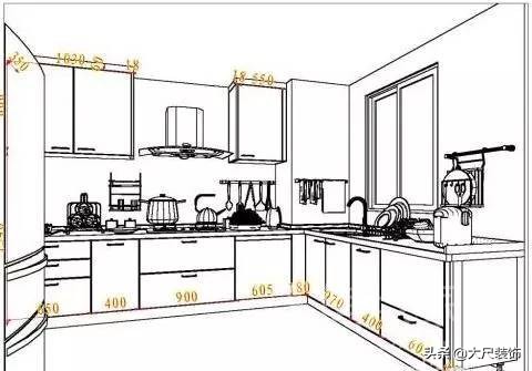 家具的基本尺寸,关于家具尺寸的知识有哪些