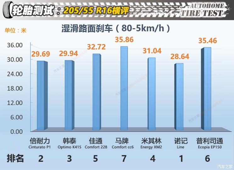 20555r16轮胎和19560r16区别,20555r16轮胎直径多少厘米