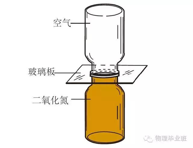 中考冲刺物理,中考物理26个物理实验