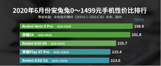 小米cc9pro和红米note9pro哪个好,红米2千以内最值得入手的手机