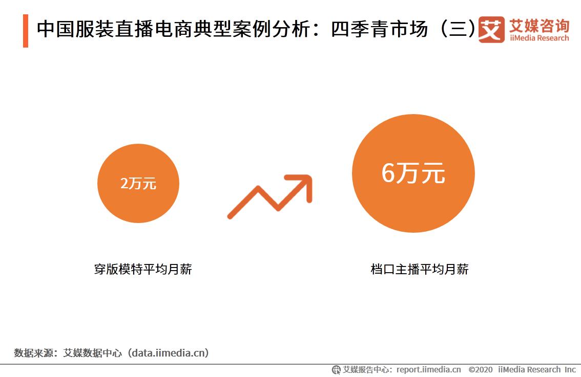 直播电商品牌案例数据监测报告：官方先后入场，行业发展大有可为