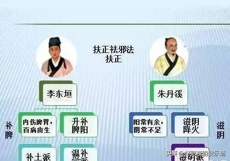 中医是中国国粹传承中华文化,中医的由来及发展简史