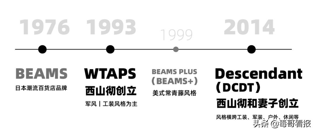 日潮三剑客,日漫三剑客