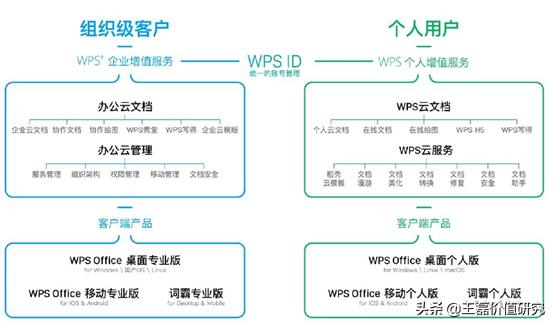 金山办公软件崛起的奥秘,金山和微软办公软件哪个好