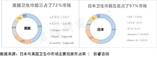 从一片姨妈巾，看刚需消费板块何以长青