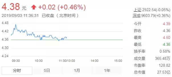 富贵鸟鞋破产了怎么还卖鞋呢,富贵鸟退市原因