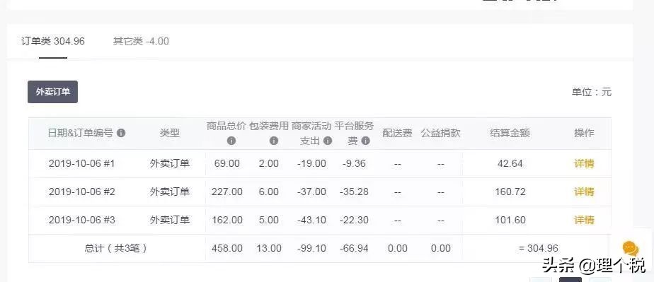 美团外卖账务处理流程,美团平台扣的费用账务处理