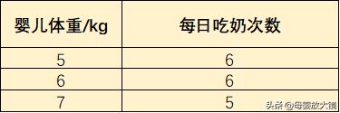 5月龄宝宝如何培养睡整觉,5月龄宝宝怎么训练睡眠好