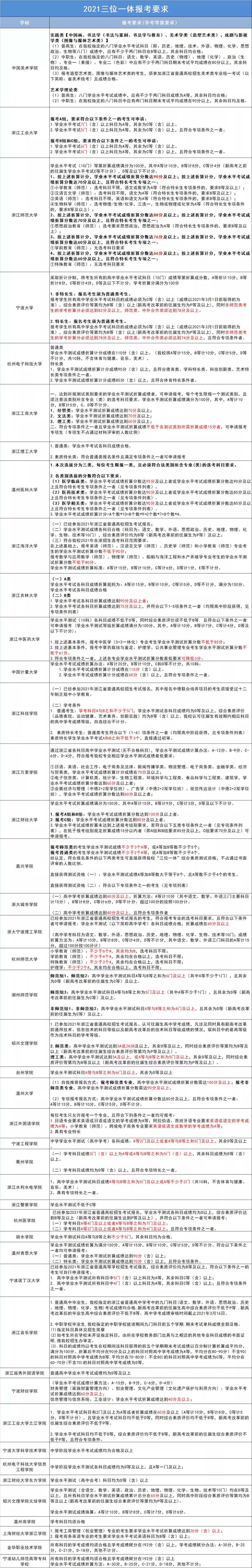 三位一体需要什么流程,三位一体需要什么配置