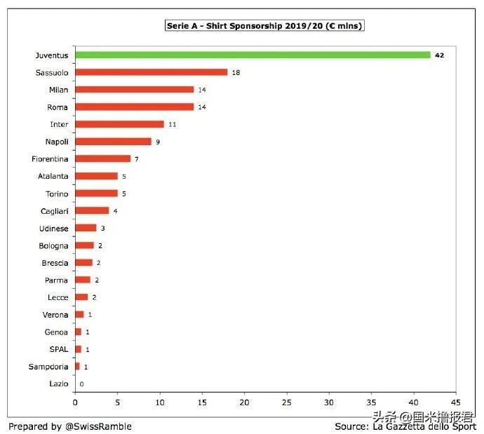 国米新闻日报卢卡库,国米新闻日报
