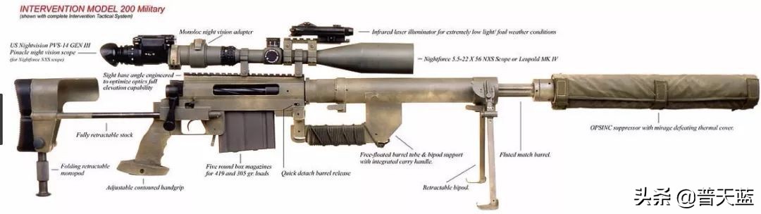 世界十大现役*击狙**步枪！