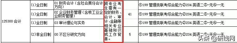 跨考择校,跨考有什么特别要求吗