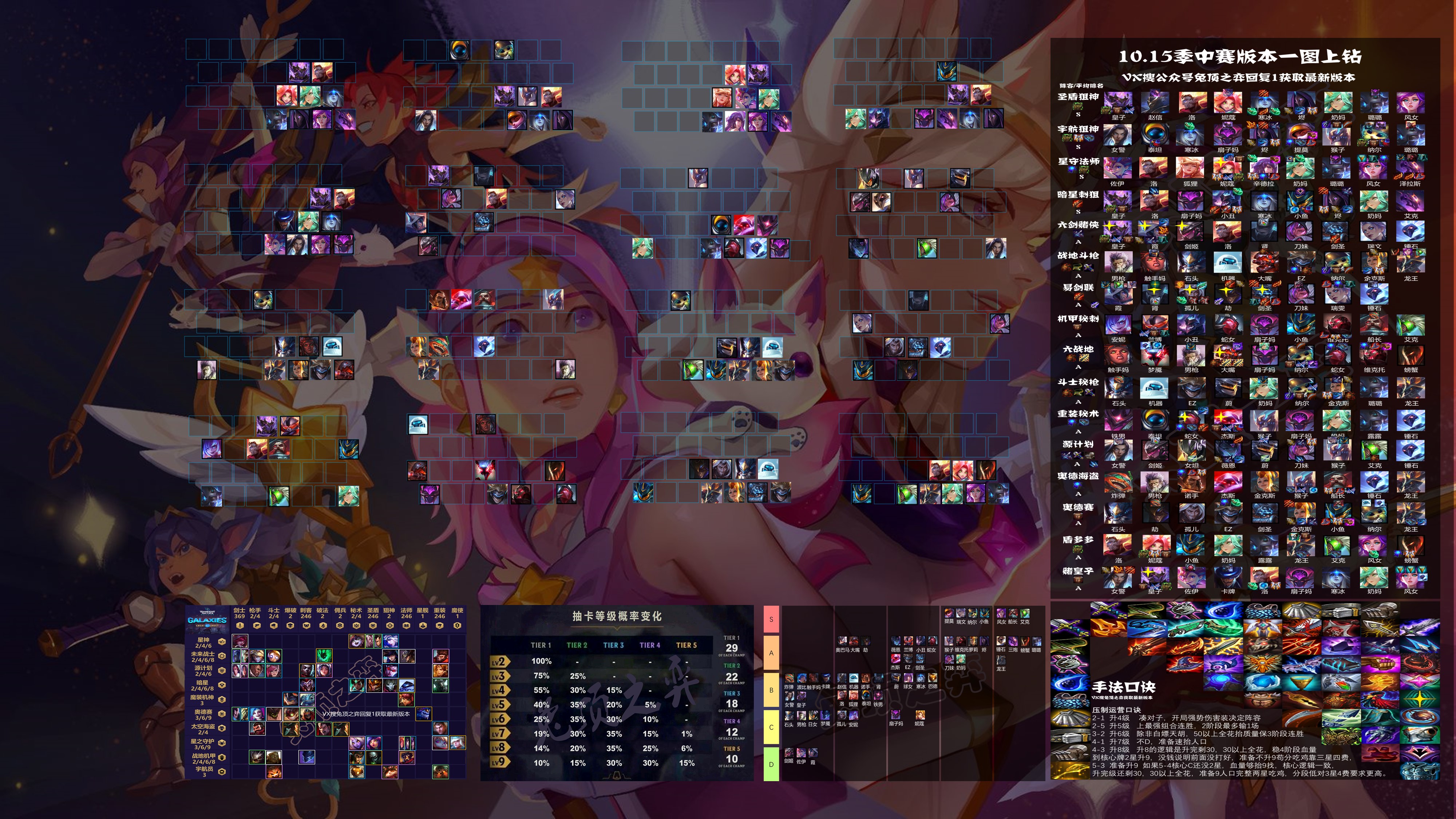 云顶之弈最强五费的装备推荐,云顶之弈目前版本最强阵容和装备