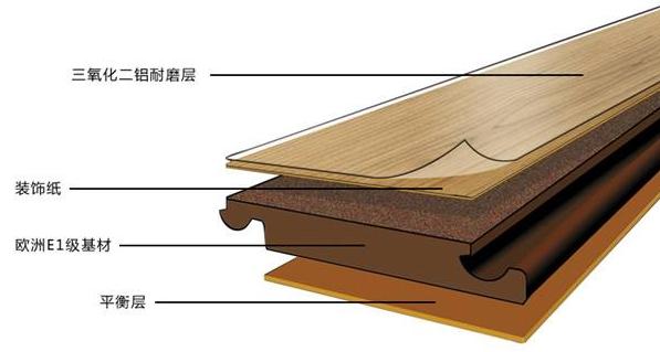 地板装修科普知识,聊聊装修如何选地板