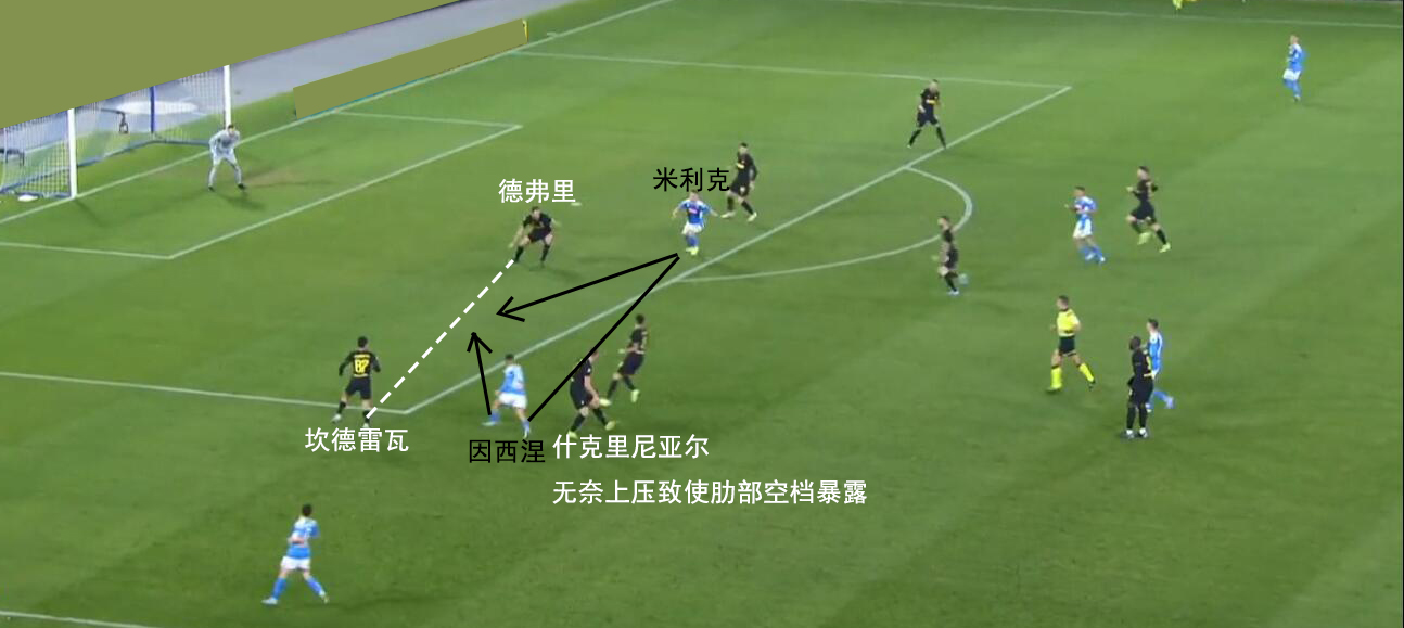 复盘巴萨1-1那不勒斯,那不勒斯爆冷淘汰了国米你怎么看