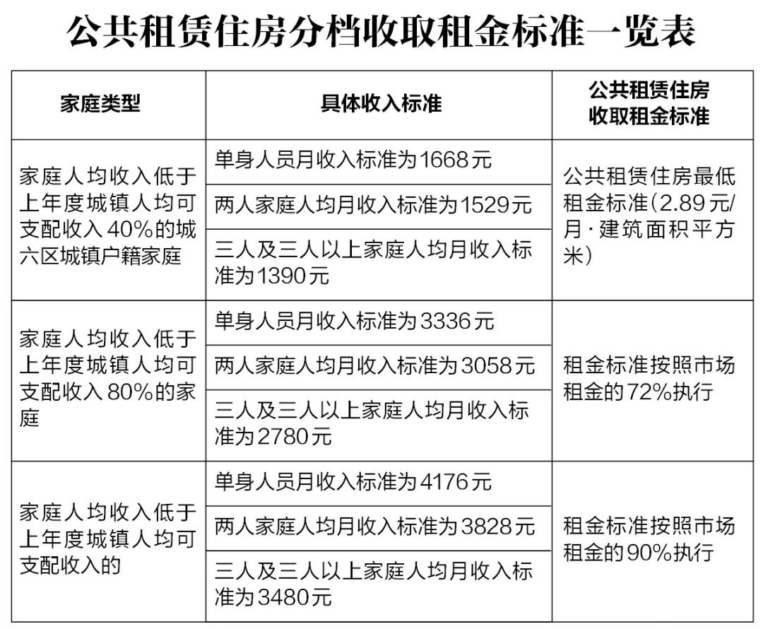 西安长安区公租房申请条件有哪些,西安公租房5年后买卖的最新政策