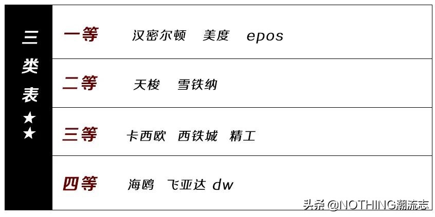 手表男士品牌识别,手表男士品牌入门