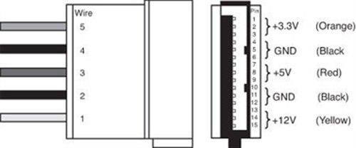 电脑主机电源线颜色代表什么,电脑电源输出线颜色的含义