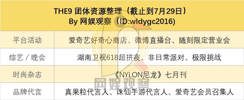 the9出道资源有多强,the9正式出道是在哪一期