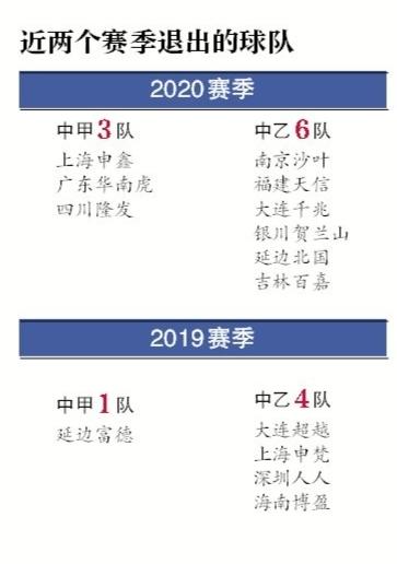 联赛退出潮起：中国足球寒冬已至，陈主席是否后悔蹚这浑水？