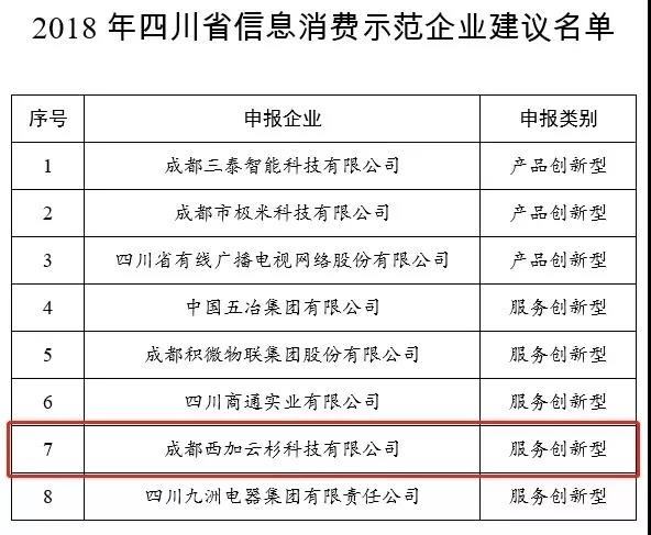 西加云杉是什么,西加云杉官网