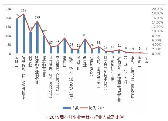 东北财经大学：学科评估、就业质量情况