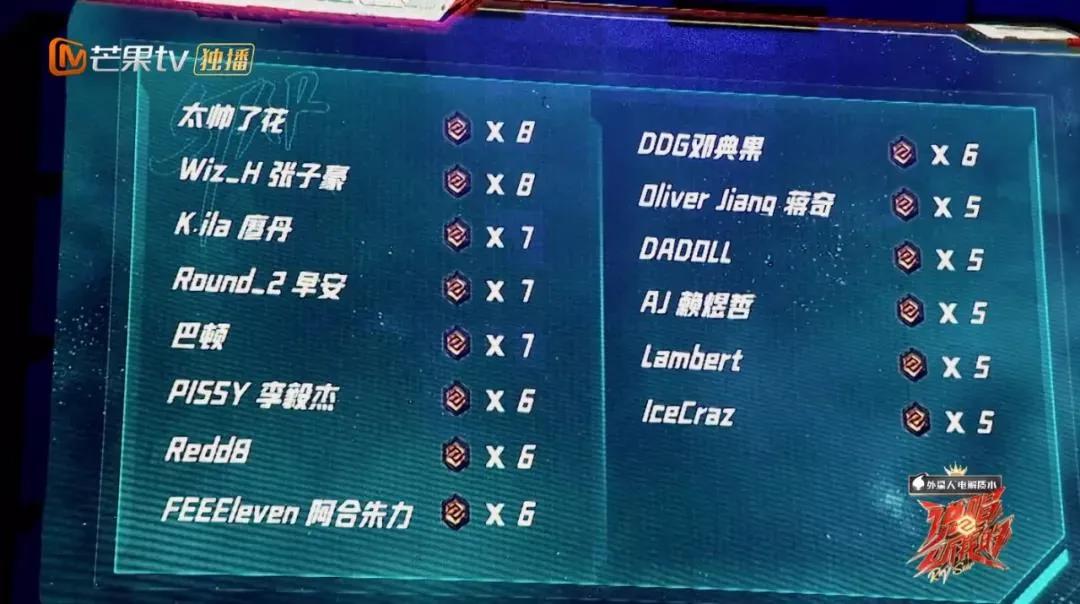 成名作作品,成名作合集