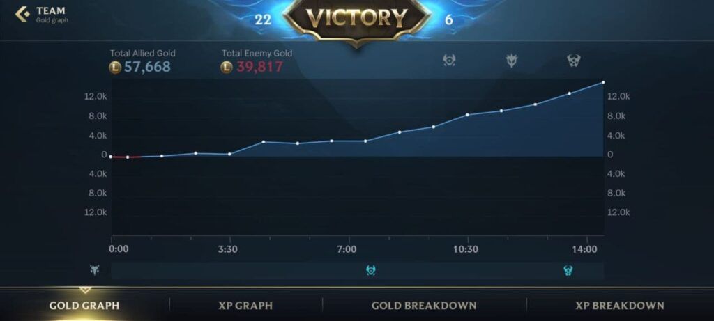 英雄联盟手游新英雄上线顺序表,英雄联盟手游本赛季排位结束时间