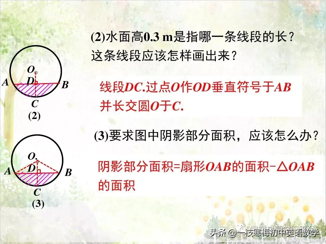 知道扇形弧长和面积怎么求圆心角,圆的弧长公式和两个扇形面积公式