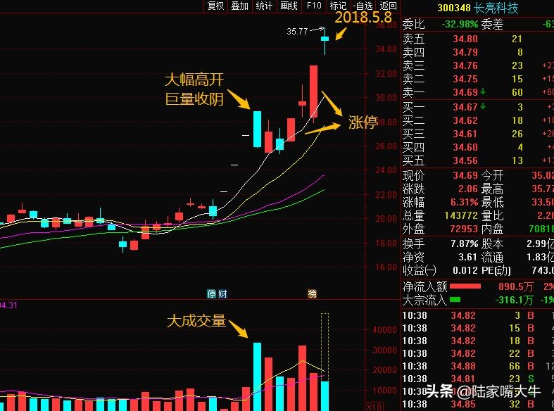 涨停法买入口诀,涨停战法最佳买入点