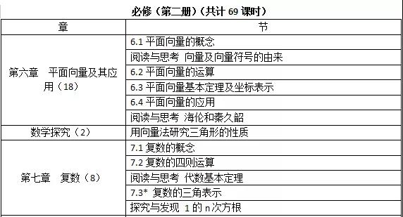 高中数学新版教材2019电子版目录,新高考数学改版课本