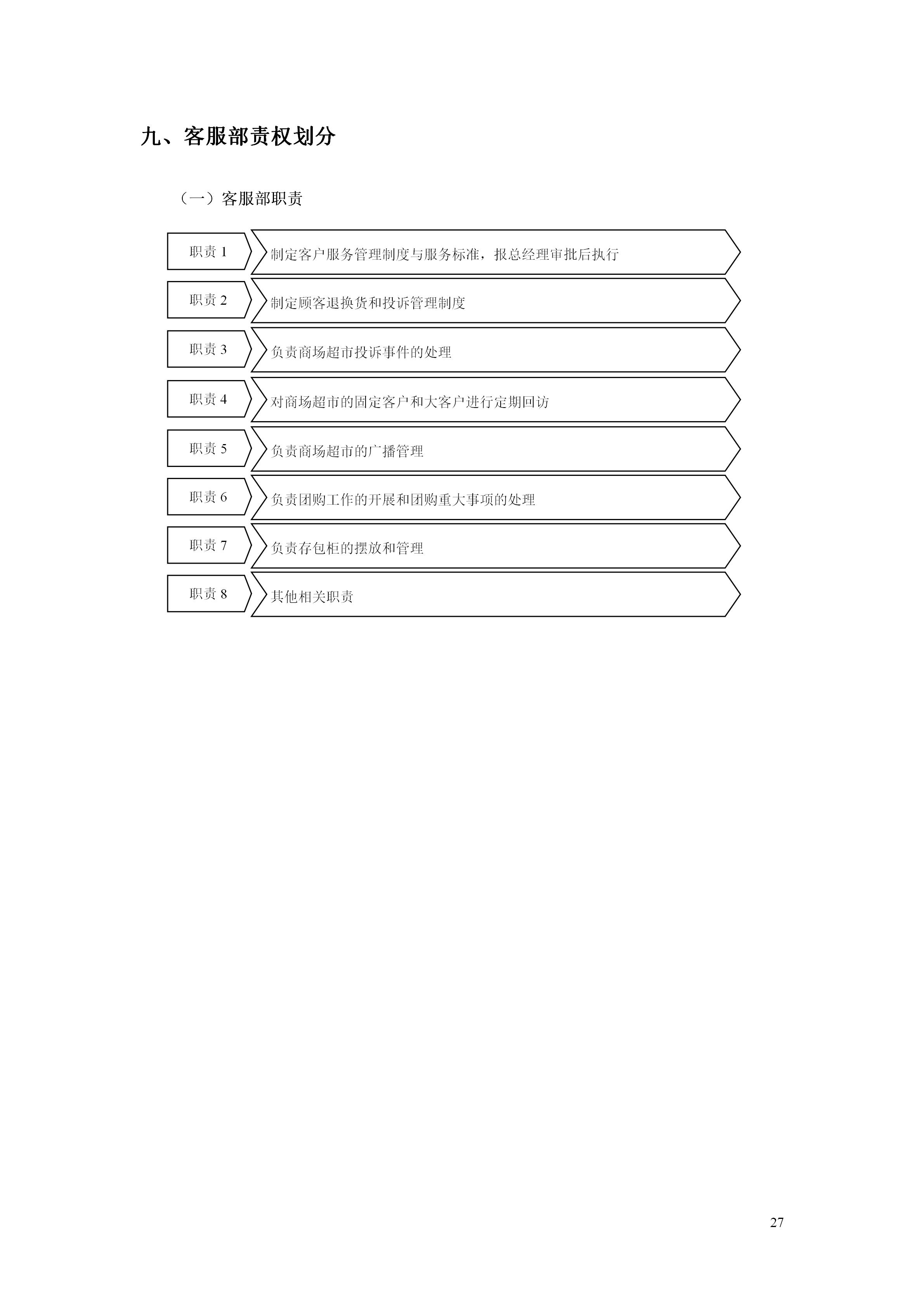 百货超市的最新管理知识,超市经营管理手册