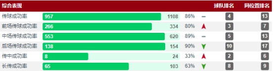 本纳赛尔技术分析,本纳赛尔ac米兰再下一城