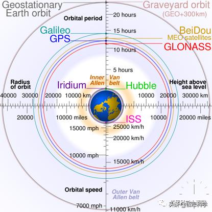 大国重器北斗系统,北斗导航大国利器