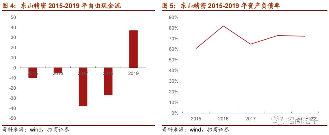东山精密2024一季度业绩预测,东山精密个股深度分析