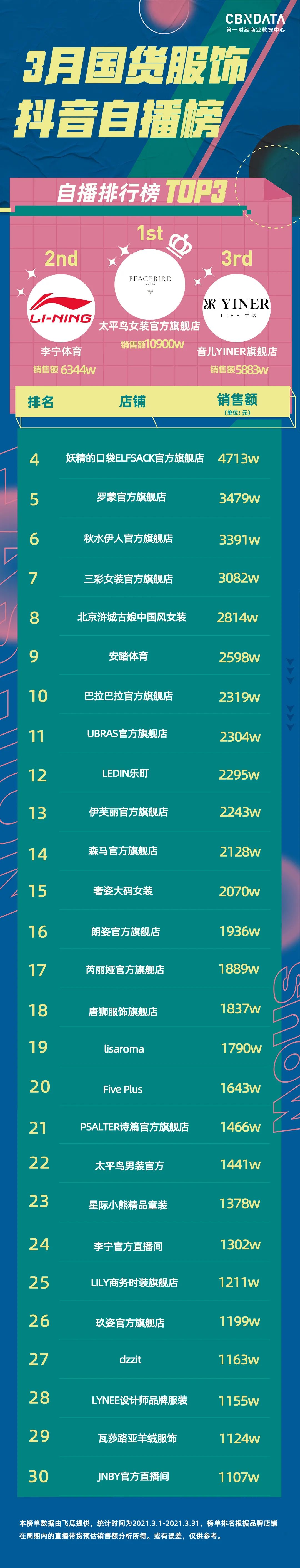 国货女装直播,国货品牌女装店铺推荐