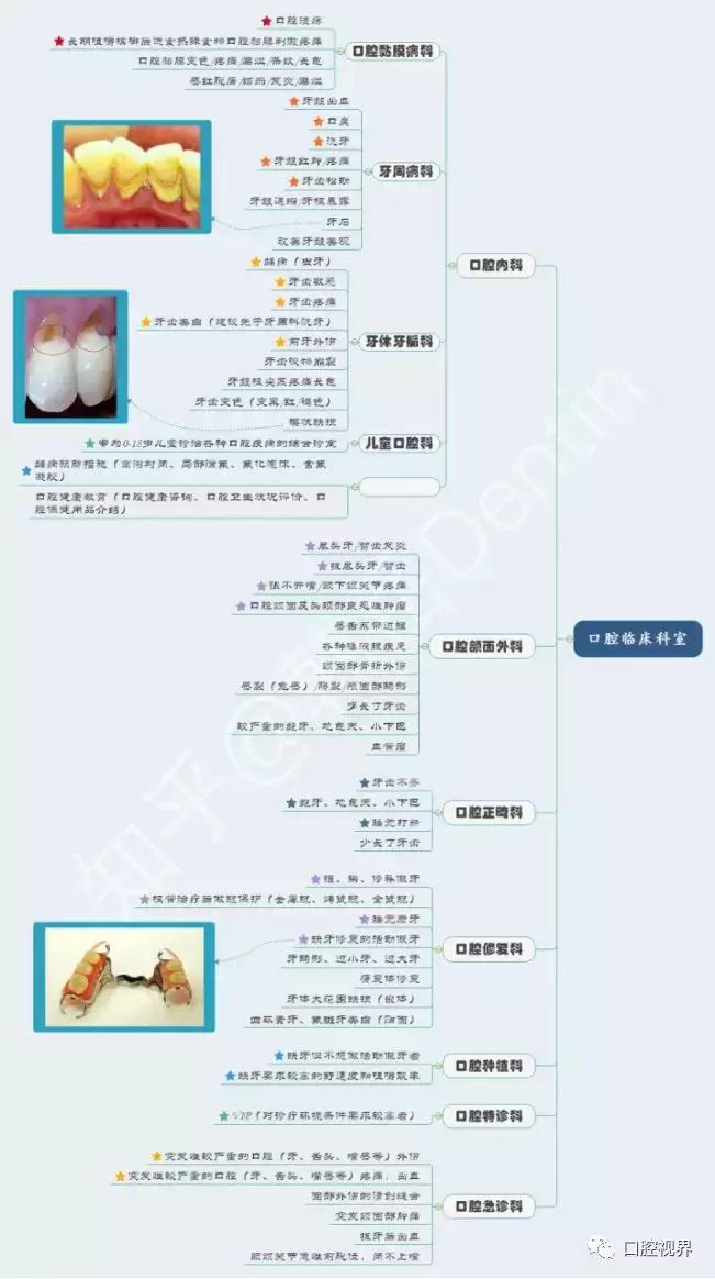 口腔科普咨询,口腔医院挂号预约流程