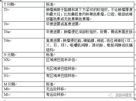 关于黑色素瘤的中医治疗,确诊恶性黑色素瘤一定会死吗