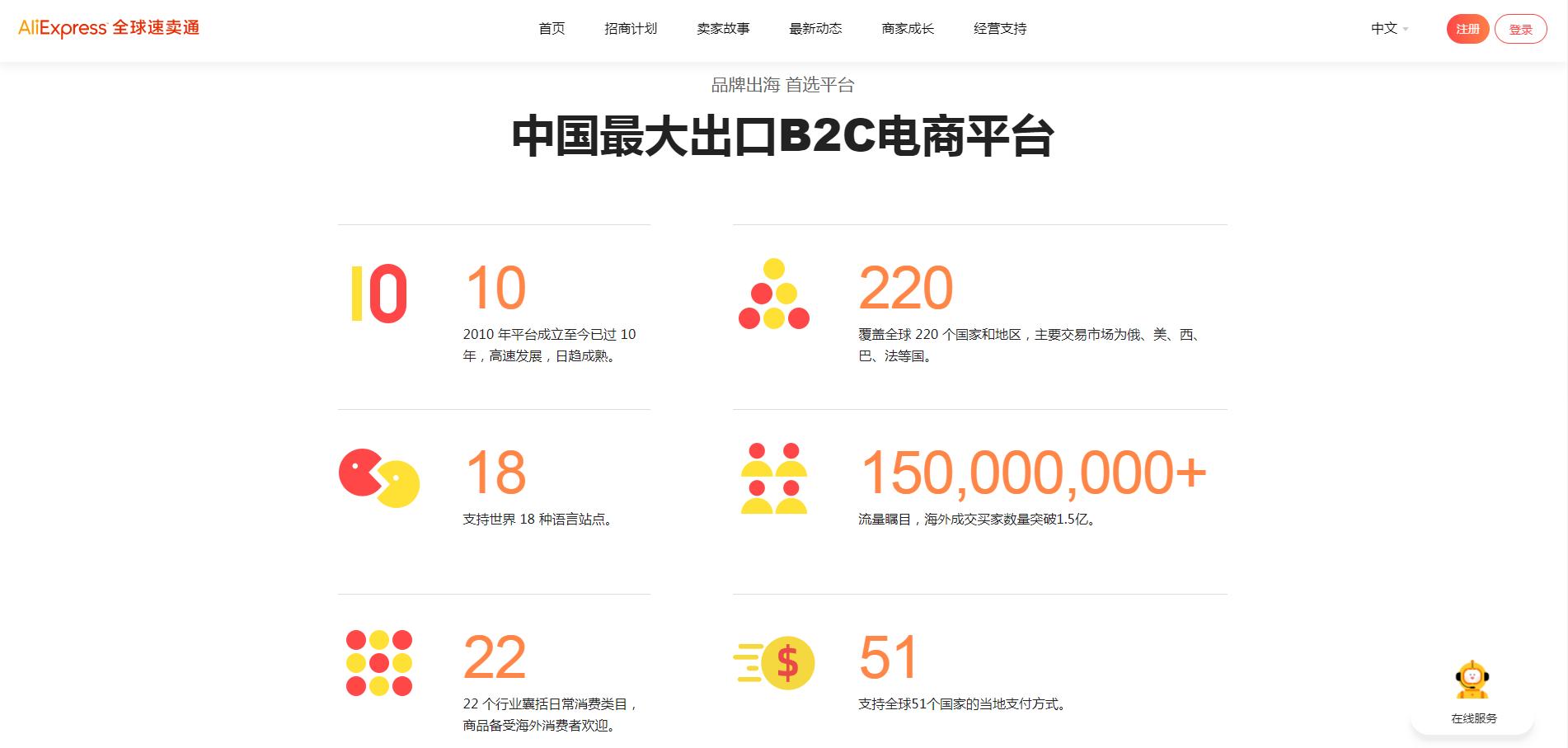 速卖通开店思路方案,速卖通开店运营全套教程流程