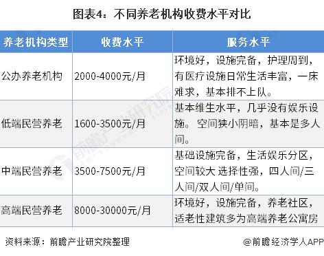 中国养老产业发展现状调研报告,中国养老市场专题分析2021