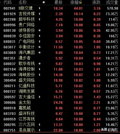 a股一个月里有几个交割日,a股每周三都是交割日么