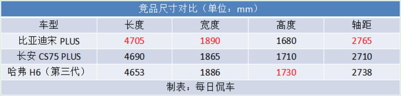 宋plus动力深度测评,比亚迪宋prodmi与宋plusdmi底盘