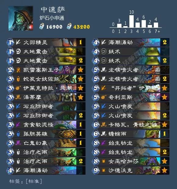 炉石传说最新九职业卡组大全!