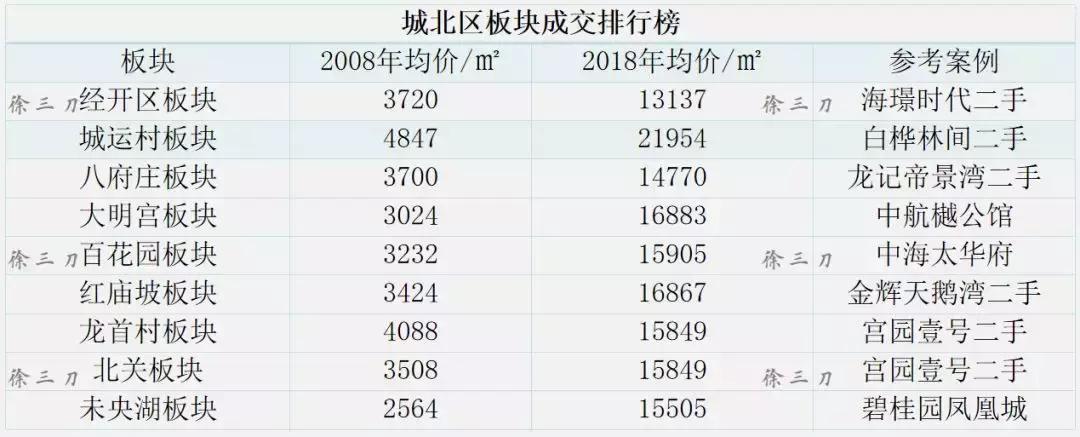 假精致的生活有多可怕,伪精致生活在房价面前不堪一击