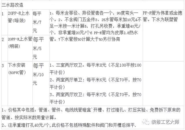 2018年水电安装定额价格,2020年水电安装包工价格