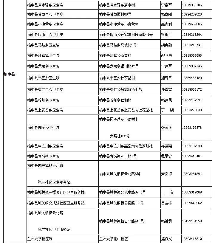 太全了！2021兰州最新通讯录，人手一份，一定用的上