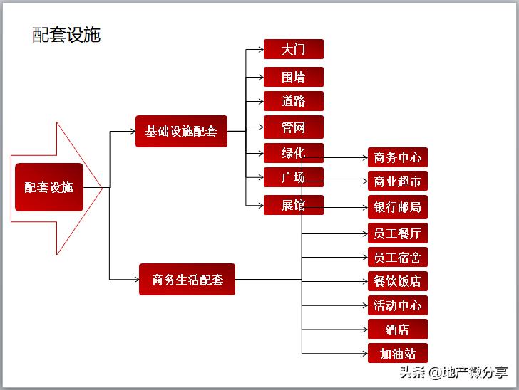 浜т笟鍦颁骇宸ヤ綔浜偣ppt,鍦颁骇浜у搧ppt浠嬬粛鎬濊矾