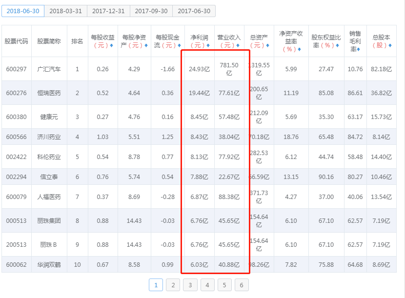 分享4个快速盈利的方法,盈利的27种方法免费且有效